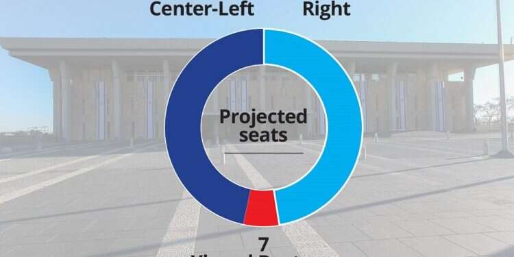The bloc that could crush Labor