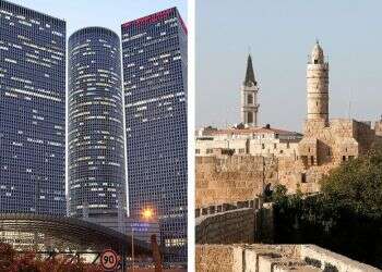 Tel Aviv tops socio-economic index, Jerusalem slips to near-bottom
