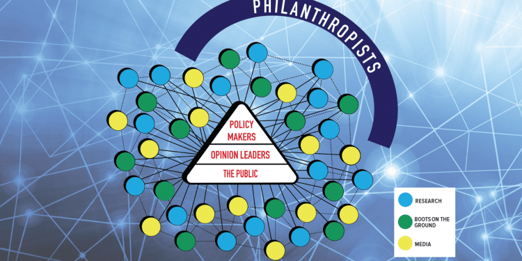 Advocating for Israel via philanthropy