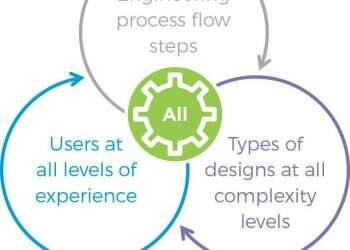 Orbotech division rolls out new software for PCB manufacturers