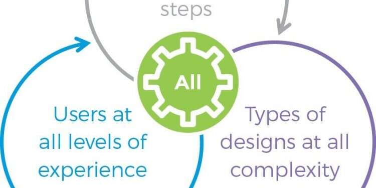 Orbotech division rolls out new software for PCB manufacturers