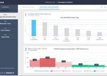 Seebo extends Series B financing round to total $24M