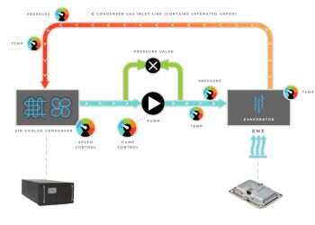 Startup ZutaCore wins western Negev 'ECO-thon' event
