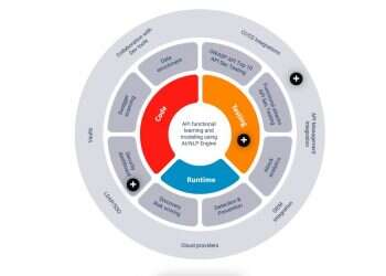 Israeli API security startup Imvision joins Boomi Technology Partner Program