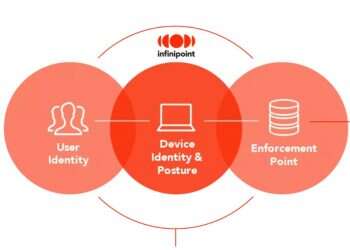 Infinipoint announces first DIaaS, $11M in funding
