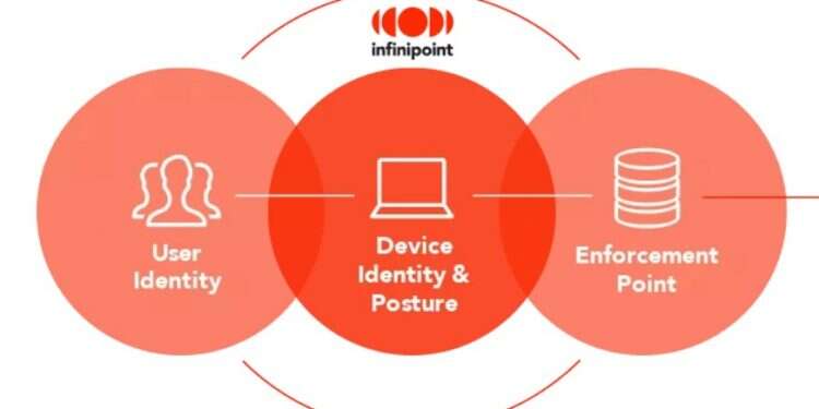 Infinipoint announces first DIaaS, $11M in funding