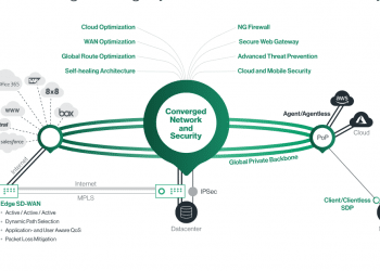 Israel's Cato Networks now valued at $2.5B after $200M round