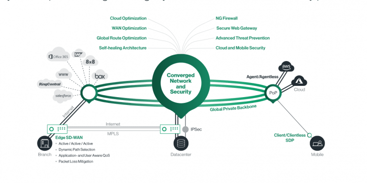 Israel's Cato Networks now valued at $2.5B after $200M round