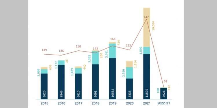 Israeli high-tech companies feeling the effects of Nasdaq valuations collapse