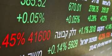 TASE selloff as bank stocks down 5%