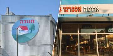 'Catastrophic, this is only the beginning': Israeli businesses react to UN blacklist