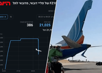 How close was the Flydubai flight to crashing? Miracle over Saudi Arabia explained