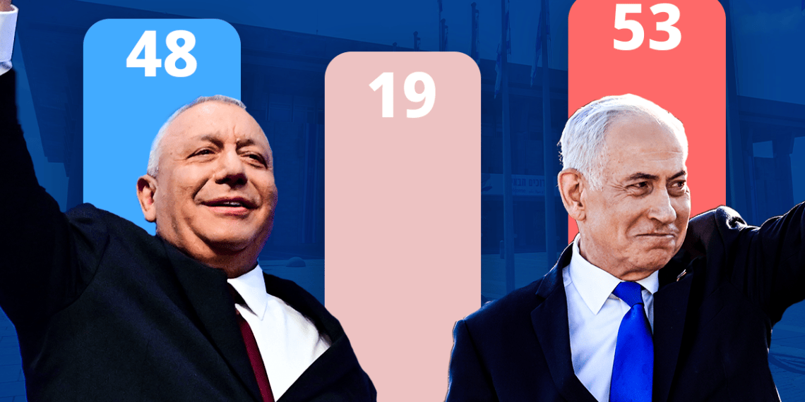 2026 Israeli election results, Photo: Maayan Toaf, Yossi Zelinger Israel's 2026 election results released