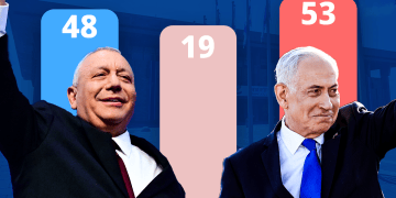 2026 Israeli election results, Photo: Maayan Toaf, Yossi Zelinger Israel's 2026 election results released